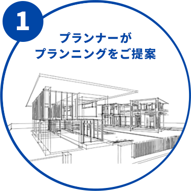 プランナーがプランニングをご提案